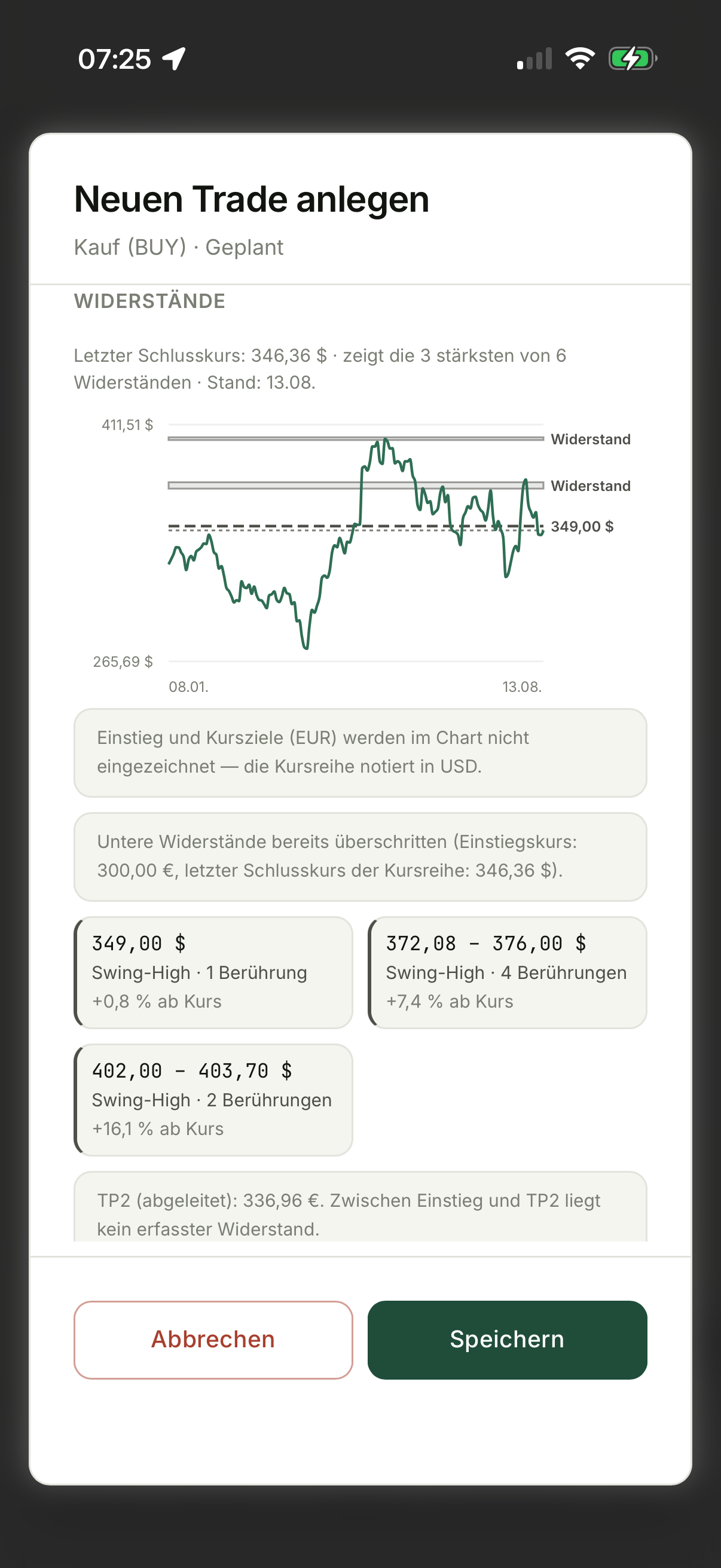 Sektion Widerstände beim Anlegen eines Kauf-Trades in SWINGr: Kursverlauf mit eingezeichneten Widerstandslinien, darunter drei Kacheln mit Preis in Dollar, Herkunft der Marke und dem Abstand in Prozent, dazu der Hinweis, dass die Kursreihe in Dollar notiert und die in Euro geplanten Ziele deshalb nicht im Chart erscheinen